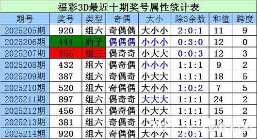 013期江川福彩3D预测奖号：双胆推荐