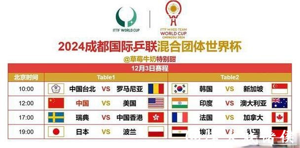 全面解析世界杯直播安排时间 全面解析世界杯直播安排时间