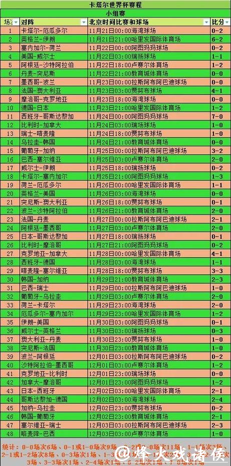 世界杯比分变化趋势分析与解读 世界杯比分变化趋势分析与解读