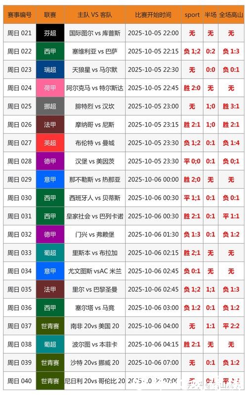全面解读世界杯比分信息
