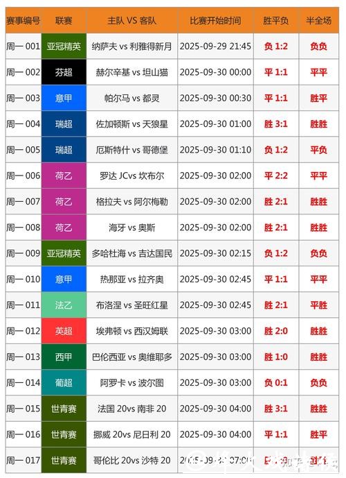 全面解析世界杯下注平台的选择与推荐