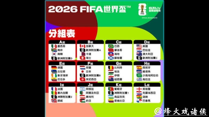 世界杯球队排名深度分析